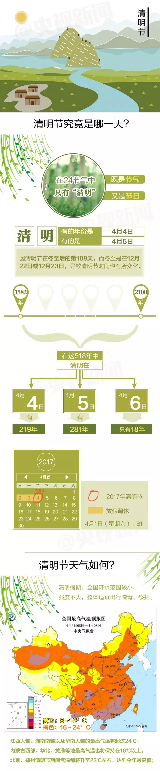 2017清明节怎么过？