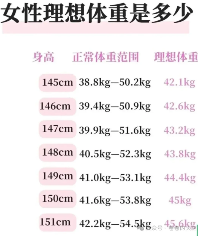 2026年男女标准体重对照表,你还在为体重焦虑吗?_黄段网 2026年男女标准体重对照表,你还在为体重焦虑吗?